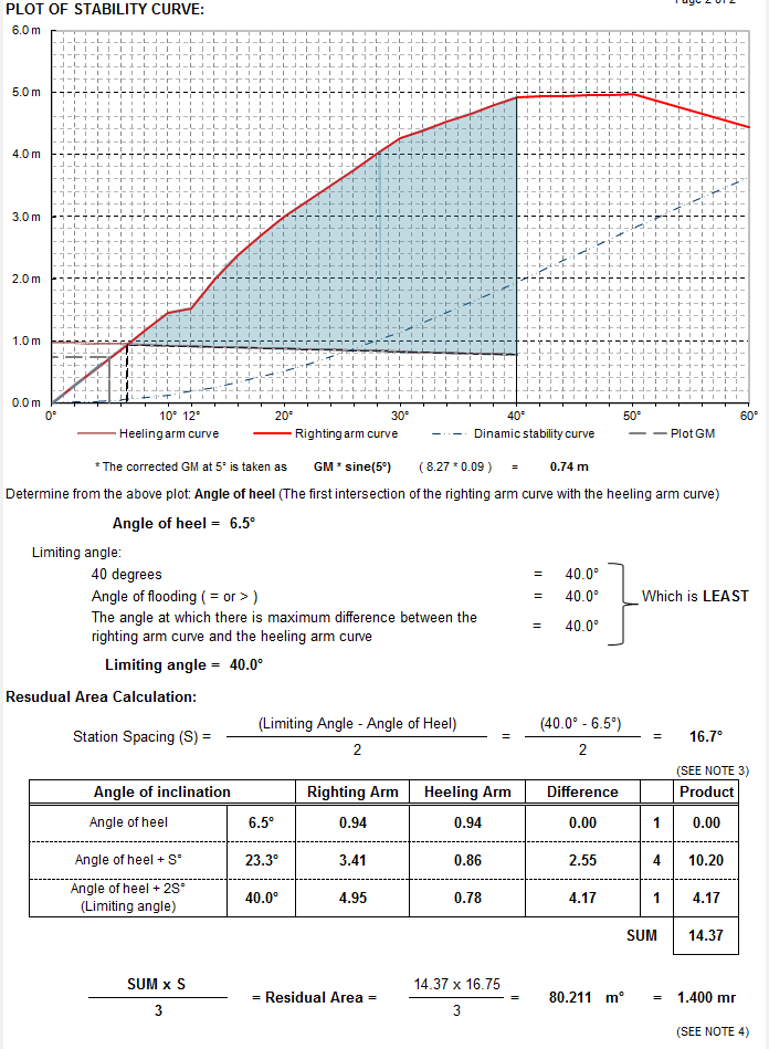 Grain Stability | SBGames