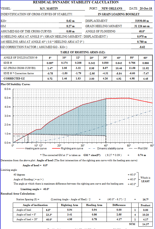 Grain Stability | SBGames