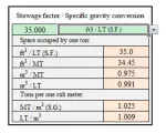 Stowage factor