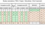 Bunker calculations